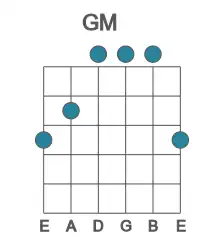 Guitar voicing #3 of the G M chord